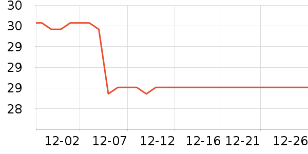 ���ٽ�/����ʷ�۸�