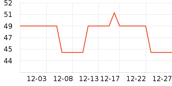 �ŷ�����Ʒ��ʷ�۸�