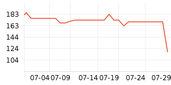 �ž����ư׾���ʷ�۸�