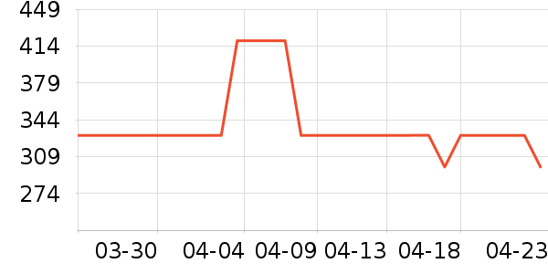 ƥ���˶�Ь��ʷ�۸�