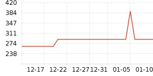 ���Ӽ�����ʷ�۸�