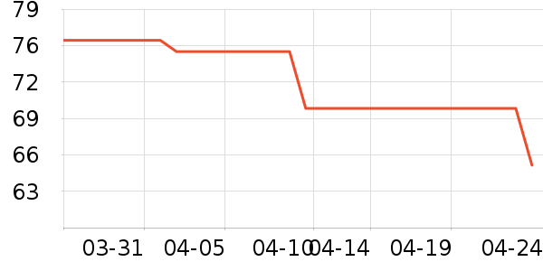 ������ʳ��ʷ�۸�