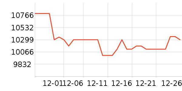 ę́�׾���ʷ�۸�