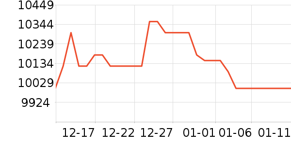 ę́�׾���ʷ�۸�