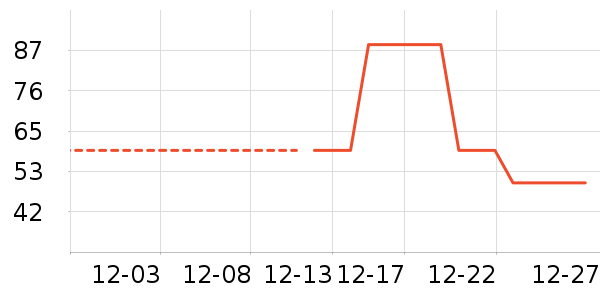 �Ź�������ʷ�۸�