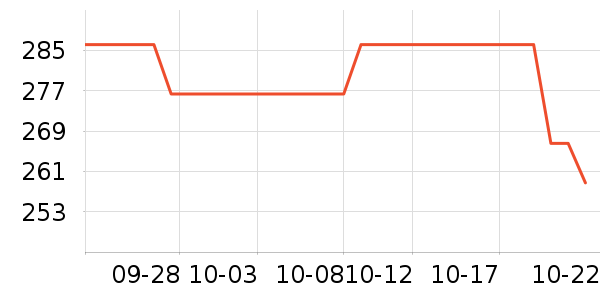 ŷ�͵½�����е��ʷ�۸�