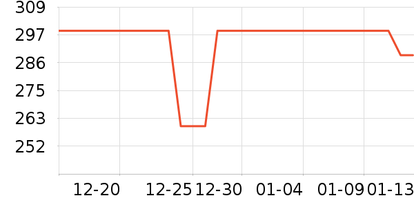 ���Ѿ���ʷ�۸�