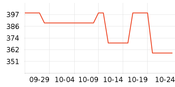 ŷ�͵½�����е��ʷ�۸�