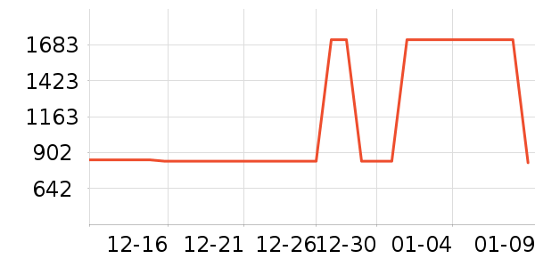 ����Ůʽ��֯����ʷ�۸�