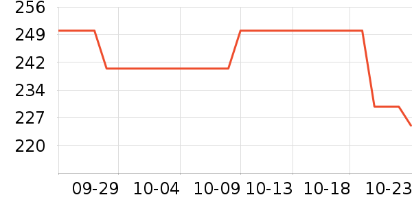 ŷ�͵½�����е��ʷ�۸�