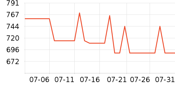 ������ʿ����Ь��ʷ�۸�