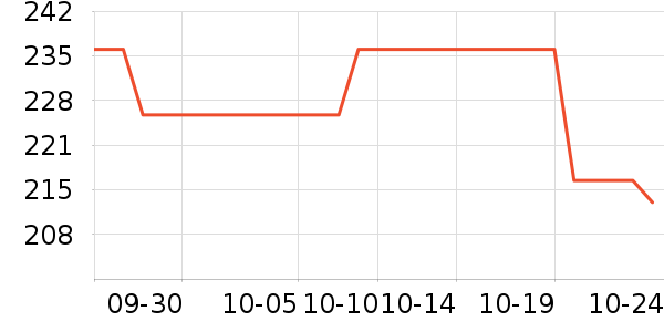 ŷ�͵½�����е��ʷ�۸�