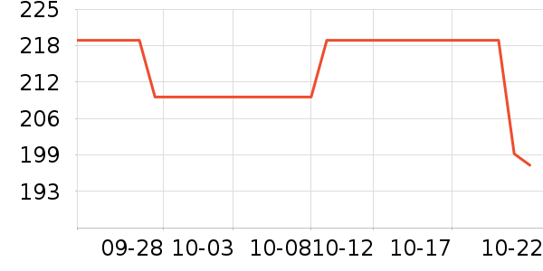 ŷ�͵½�����е��ʷ�۸�