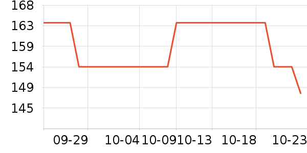 ŷ�͵½�����е��ʷ�۸�