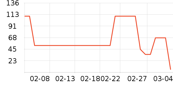 ����ȫ������ʷ�۸�