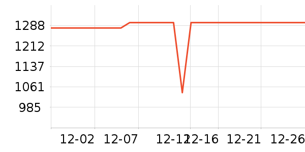 �׼Ҿ�ˮ����ʷ�۸�