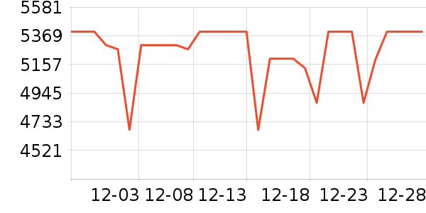 СԳ�ڱ��Ƶ����/ѧϰ����ʷ�۸�