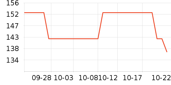 ŷ�͵½�����е��ʷ�۸�