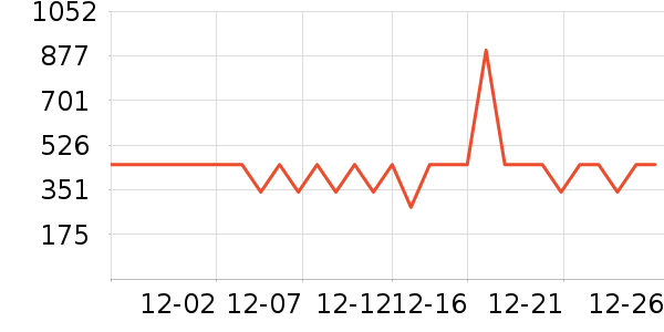 CHUMSǢǢ�����װ��ʷ�۸�