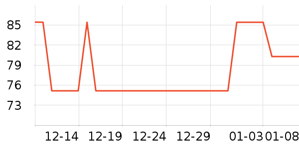 ��âһ�̸��/������ʷ�۸�