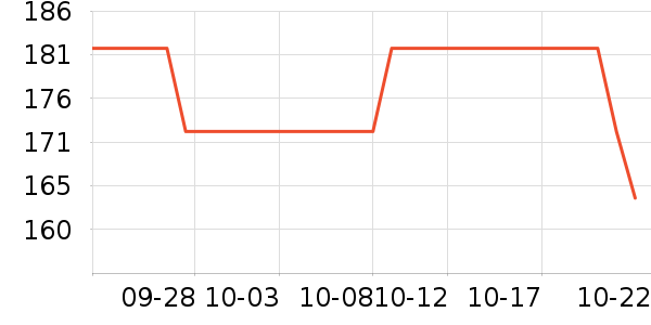 ŷ�͵½�����е��ʷ�۸�