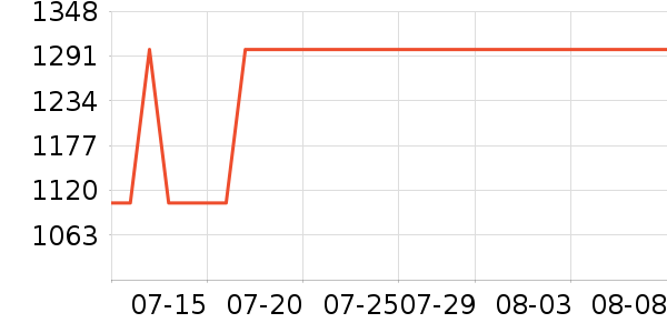 Amazing Song����Ů����ʷ�۸�