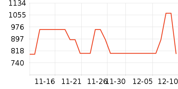 ��Ůʽ��������ʷ�۸�