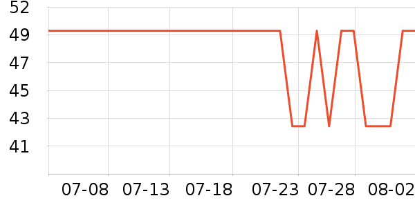 ��һ���ײ���ʷ�۸�