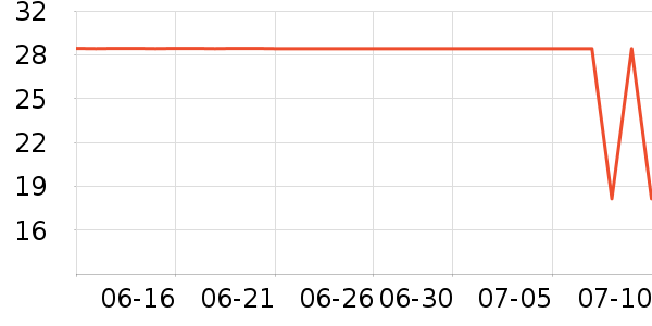 ������/������ʷ�۸�