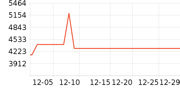 Ľ˼������ʷ�۸�