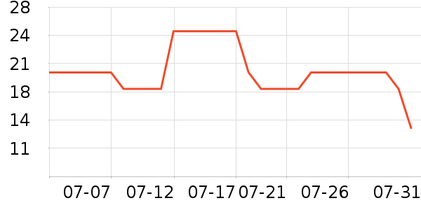 魾���๤����ʷ�۸�