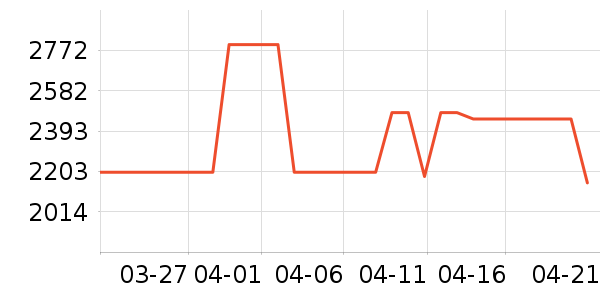 ��Ϊƽ�������ʷ�۸�