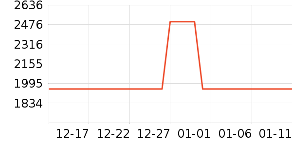 ��Ϊƽ�������ʷ�۸�