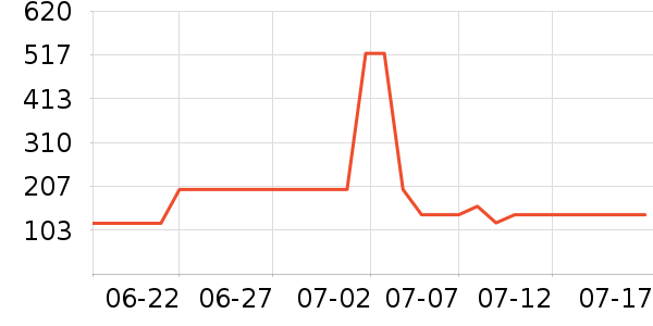 ����ϴ��������ʷ�۸�