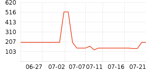 ����ϴ��������ʷ�۸�