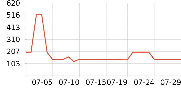 ����ϴ��������ʷ�۸�