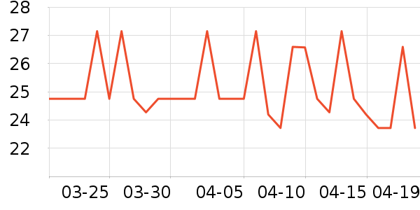 ǳ����ԡ¶��ʷ�۸�