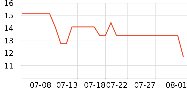 �츣�Ǹ��/������ʷ�۸�