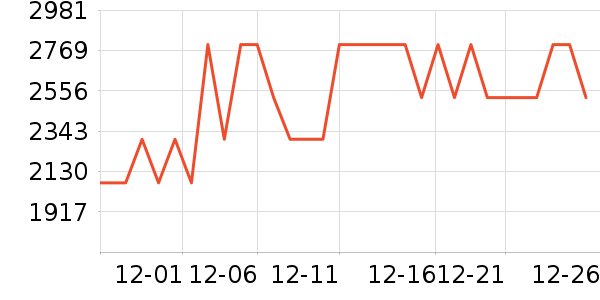 һ��ƽ�������ʷ�۸�