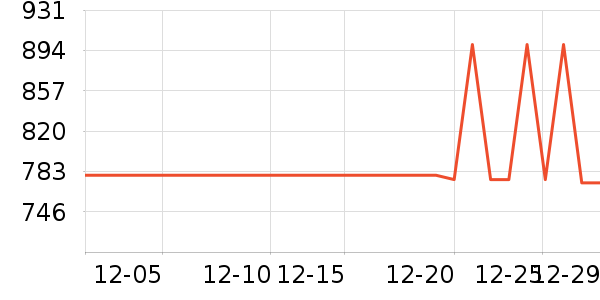 ����������ʷ�۸�