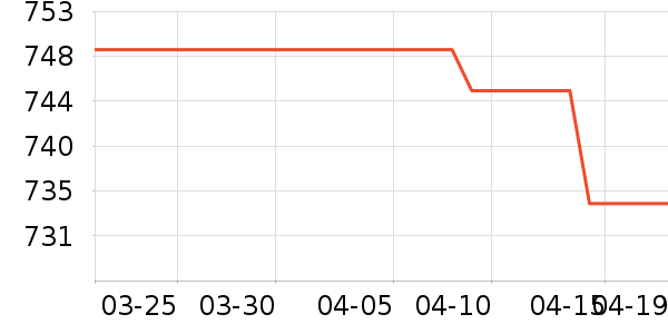 ɭ����������������ʷ�۸�