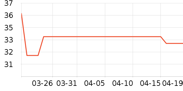 ����������ʷ�۸�