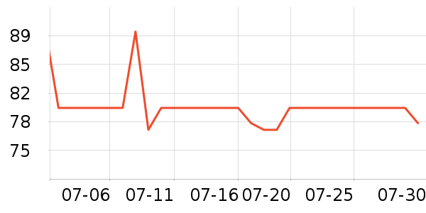 ���μ����������Ʒ��ʷ�۸�