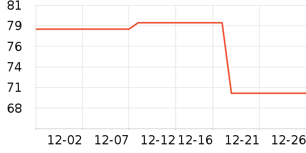 ����˹��ҵƷ��ʷ�۸�