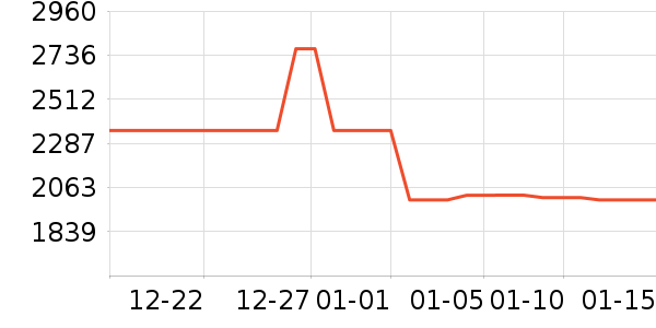 ������ˮ����ʷ�۸�