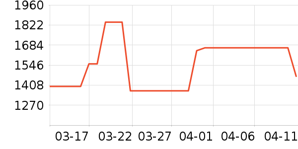 �ܴ���K���׹/������ʷ�۸�