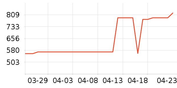 ������������洢��ʷ�۸�