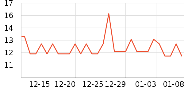 �����߲���ʷ�۸�