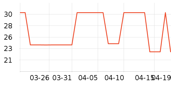 ���ܱ����ǩ��ʷ�۸�