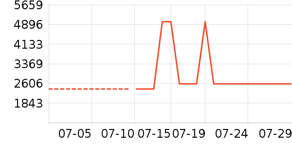 ���η�����ʷ�۸�